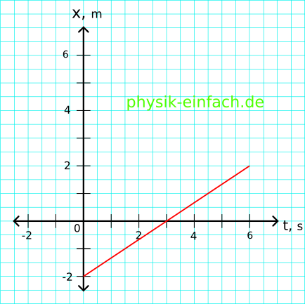 graph ggb