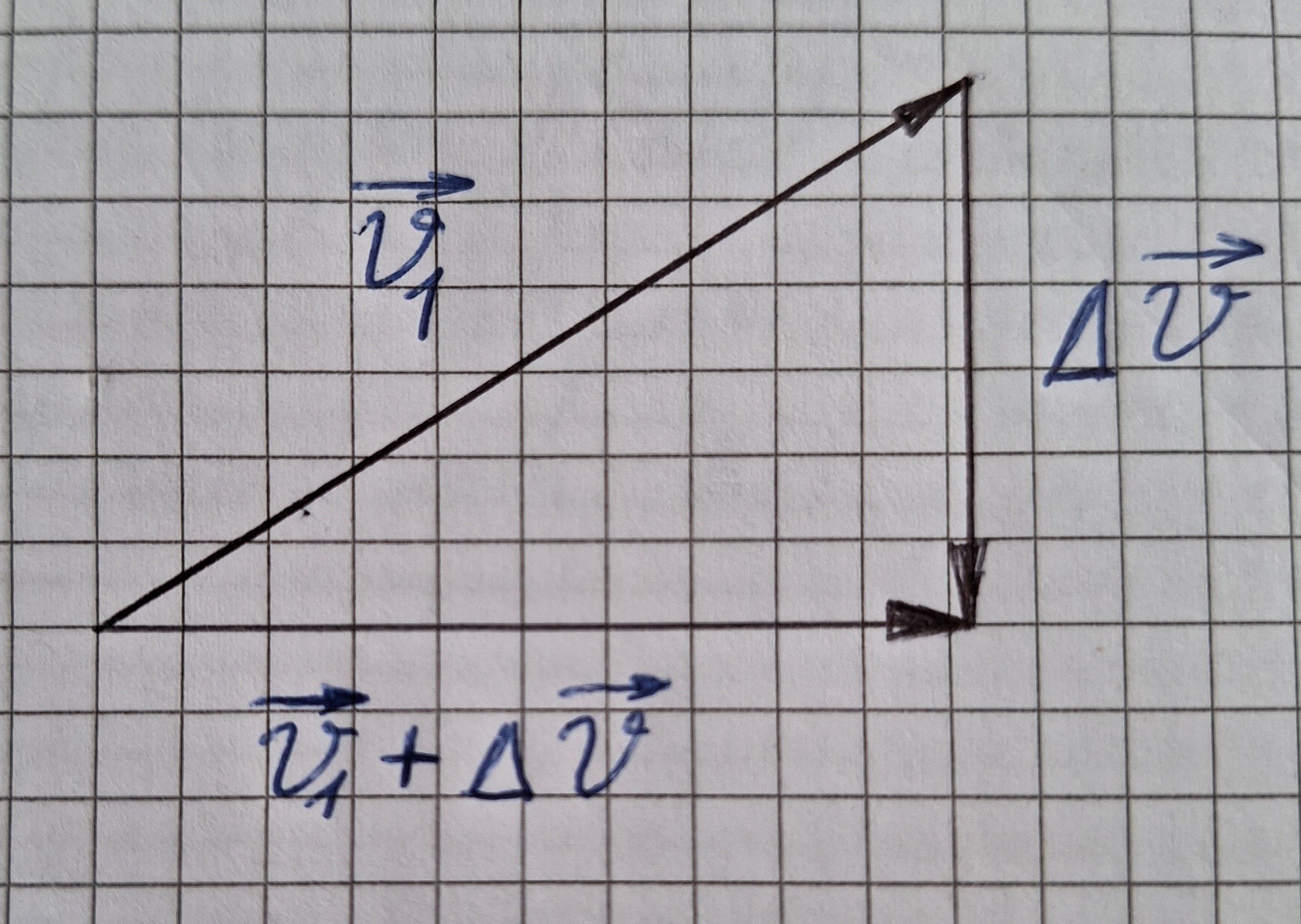 änderung Geschwindigkeit Vektor