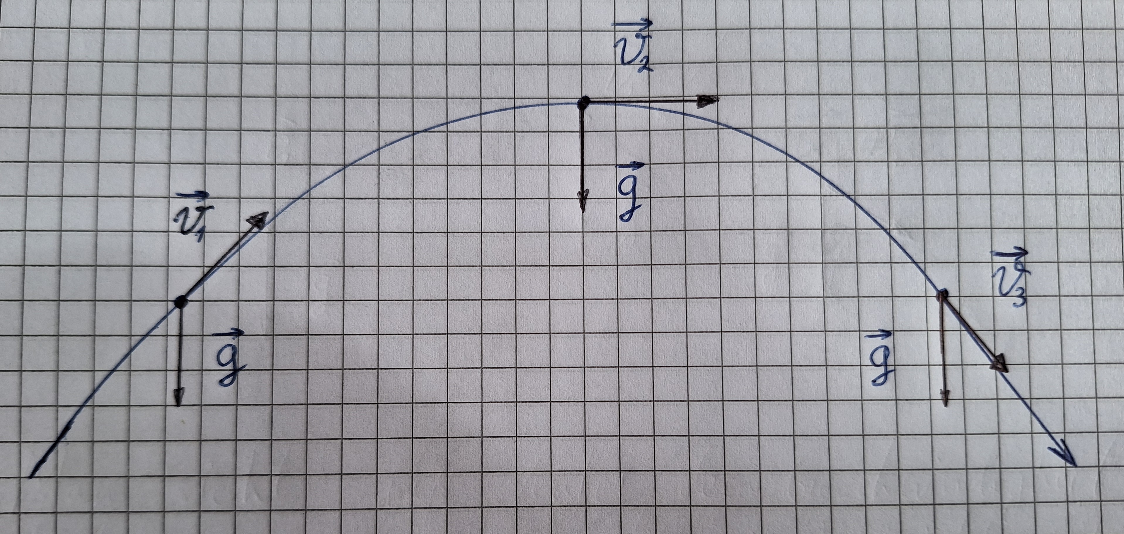 krummlinige Beschleunigung