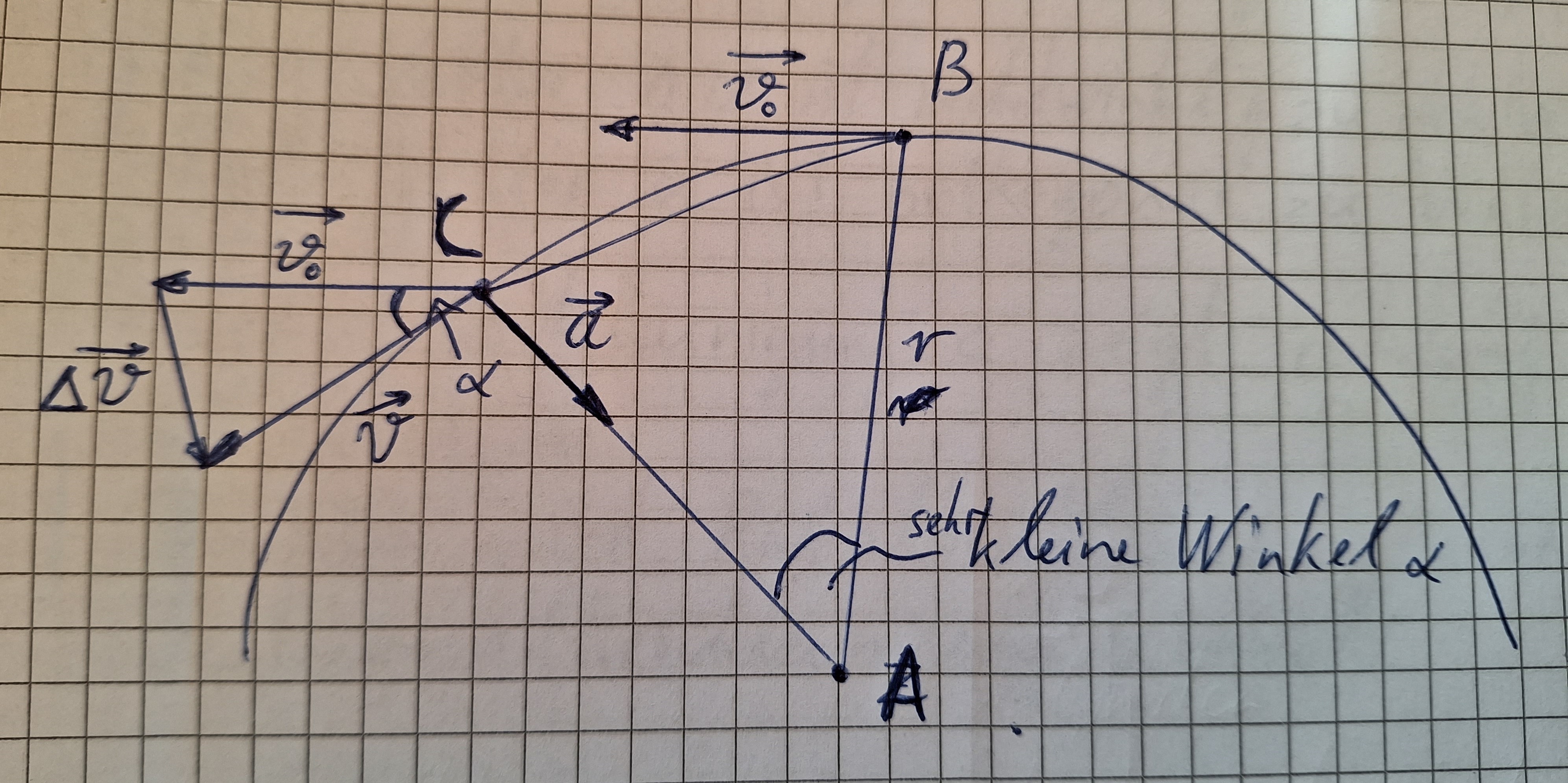 gleichförmige Kreisbewegung